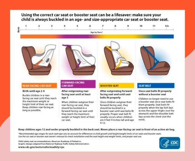 Choosing the best car seat a 3 steps guide The Mood Guide